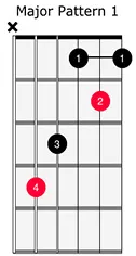 Major Chord Pattern 1