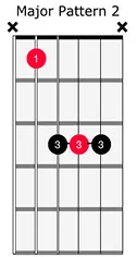 Major Chord Pattern 2