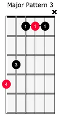 Major Chord Pattern 3