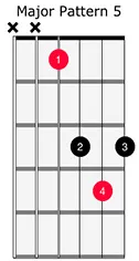 Major Chord Pattern 5