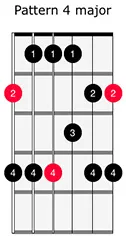 Major Pentatonic 4