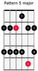 Major Pentatonic 5