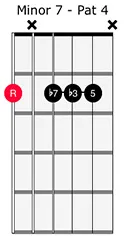 Minor 7th Chord 4