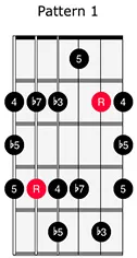 Blues Scale 1
