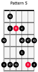 Blues Scale 5