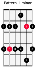 Minor Pentatonic 1