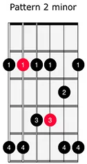 Minor Pentatonic 2