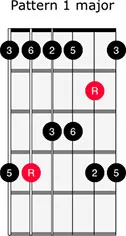 Major pentatonic pattern 1