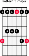 Major Pentatonic 3