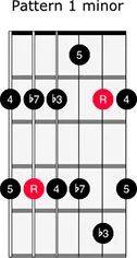 Minor Pentatonic 1