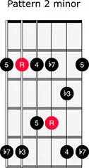Minor Pentatonic 2