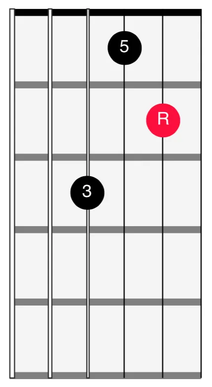<span>432 Strings - 1st Inversion Major</span>
