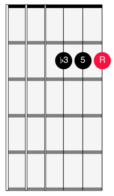 <span>321 Strings - 1st Inversion Minor</span>
