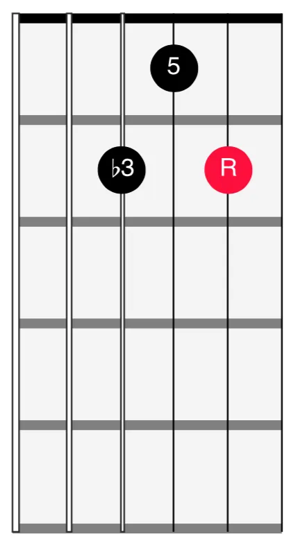 <span>432 Strings - 1st Inversion Minor</span>
