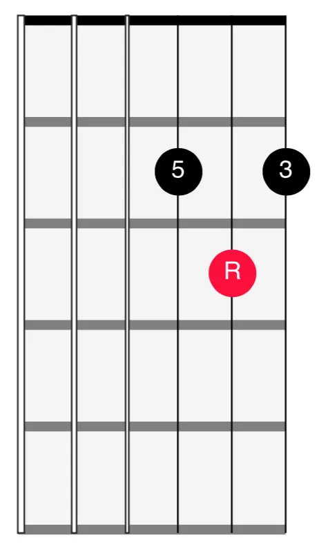 <span>321 Strings - 2nd Inversion Major</span>
