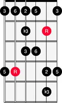 <span>Country Blues Scale Approach</span>
