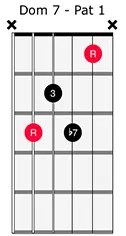 <span>Rhythm Guitar 403 - Dominant 7th Chords</span>
