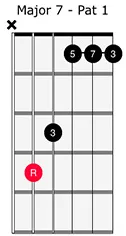 <span>Rhythm Guitar 401 - Major 7th Chords</span>
