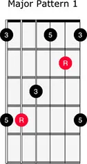 <span>Guitargate Fundamentals 301 - Arpeggios</span>
