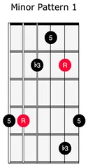 <span>Rhythm Guitar 303 - Minor Arpeggios</span>
