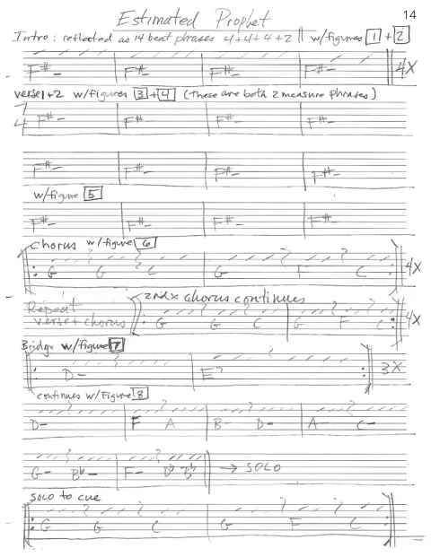 <span>Estimated Prophet > The Other One - Full Band Playthrough</span>
