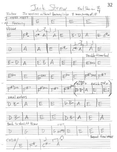 <span>Jack Straw - Full Band Playthrough</span>
