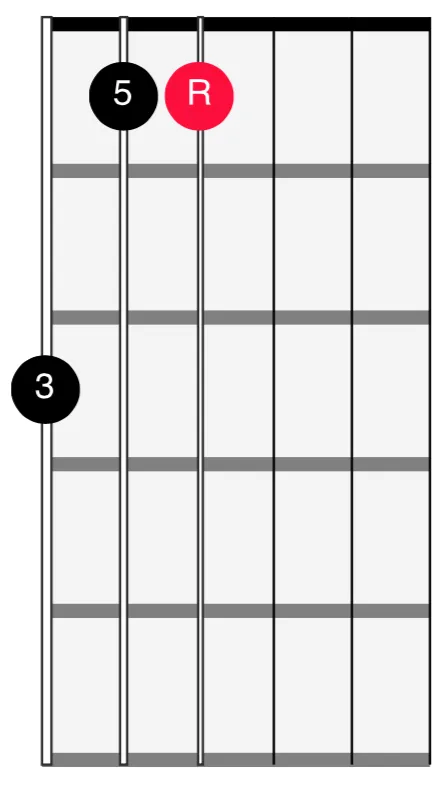 <span>654 Strings - 1st Inversion Major</span>

