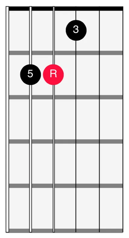 <span>543 String - 2nd Inversion Major</span>
