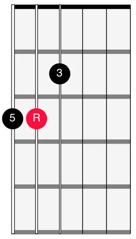 <span>Closest Moves On 654 String Set</span>
