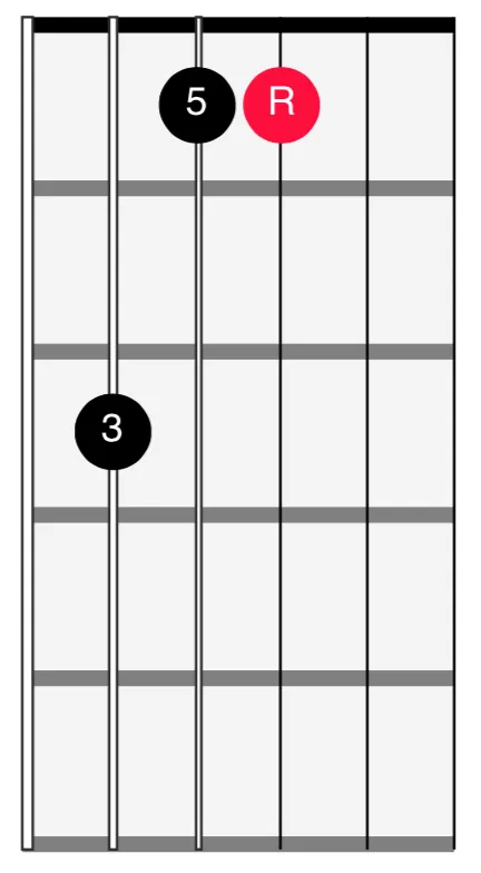 <span>543 String - 1st Inversion Major</span>
