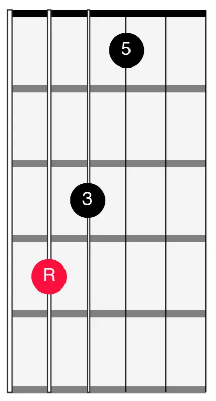 <span>543 Strings - Root Position Major</span>

