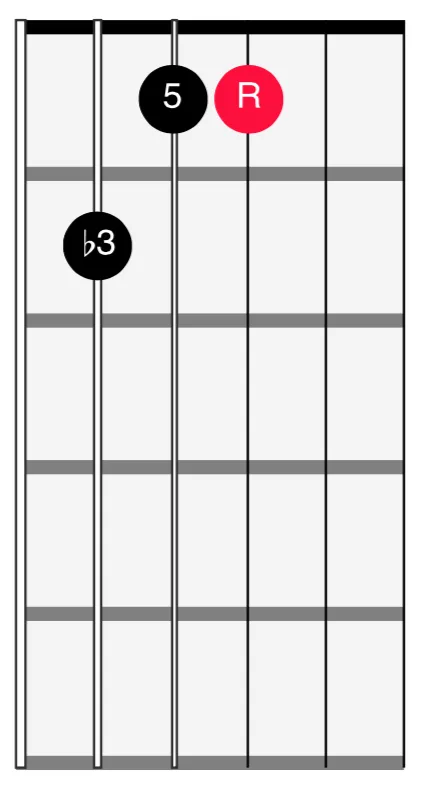 <span>543 String - 1st Inversion Minor</span>
