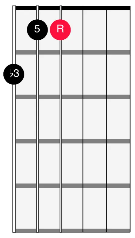 <span>654 Strings - 1st Inversion Minor</span>
