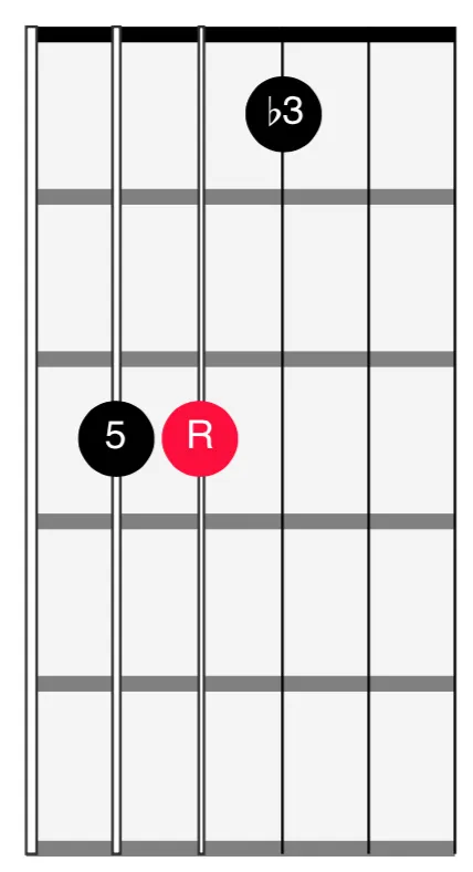 <span>543 String - 2nd Inversion Minor</span>
