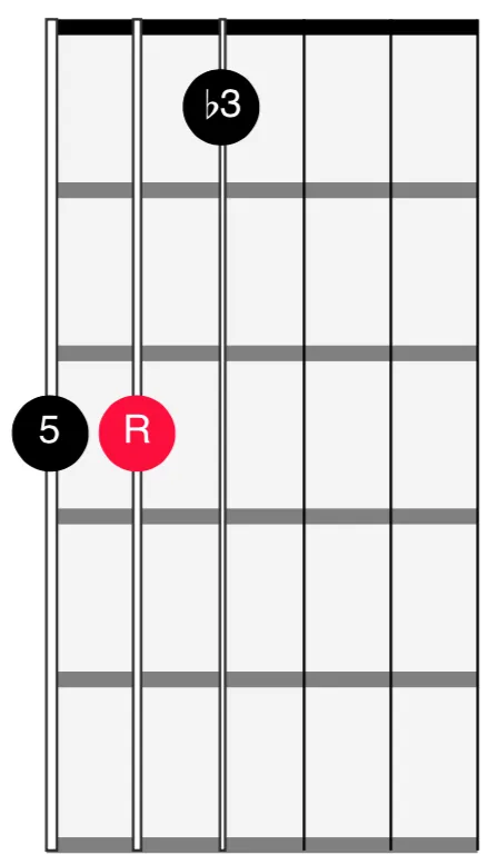 <span>654 Strings - 2nd Inversion Minor</span>
