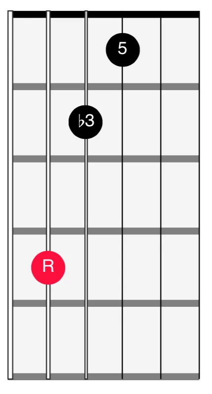 <span>543 String - Root Position Minor</span>
