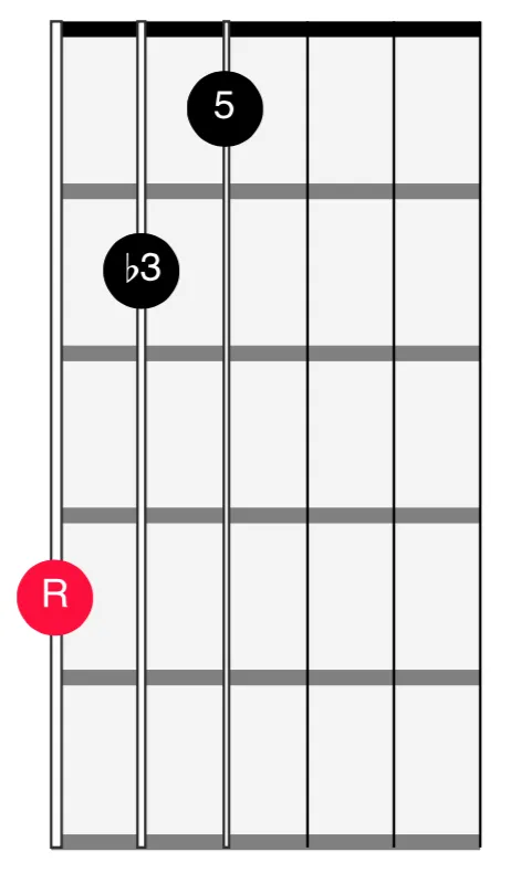 <span>654 Strings - Root Position Minor</span>
