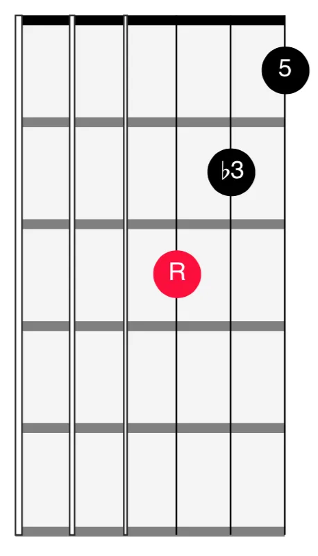 <span>321 Strings - Root Position Minor</span>
