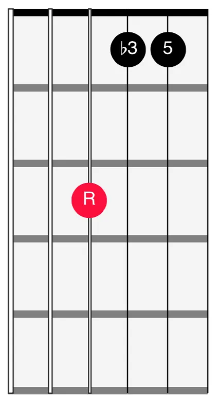 <span>432 Strings - Root Position Minor</span>
