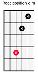 <span>432 Strings - Root Position Diminished And Harmonized Scale</span>
