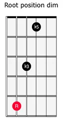 <span>543 String - Root Position Diminished And Harmonized Scale</span>
