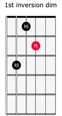 <span>543 String - 1st Inversion Diminished And Harmonized Scale</span>
