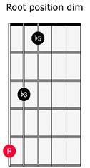 <span>654 Strings - Root Position Diminished And Harmonized Scale</span>
