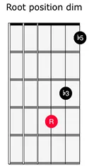 <span>321 Strings - Root Position Diminished & Harmonized Scale</span>
